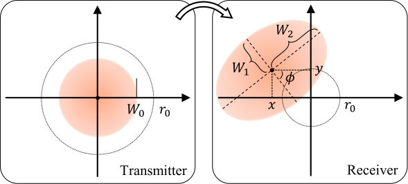 Figure 8